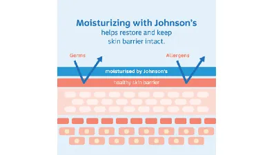 Johnson's Milk + Rice Baby Lotion - Image 3
