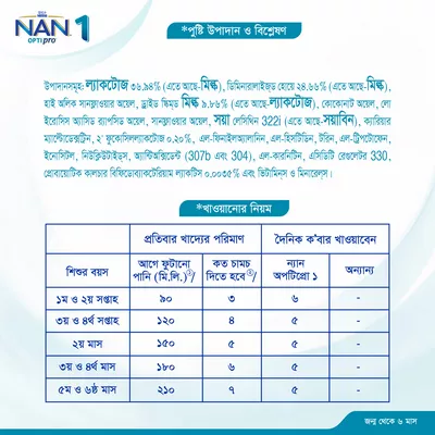 Nestle Nan Optipro 1 Formula Milk Powder (0-6 M) - Image 4