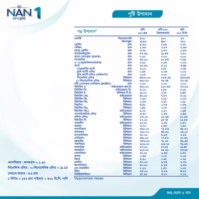 Nestle Nan Optipro 1 Formula Milk Powder (0-6 M) - Image 5